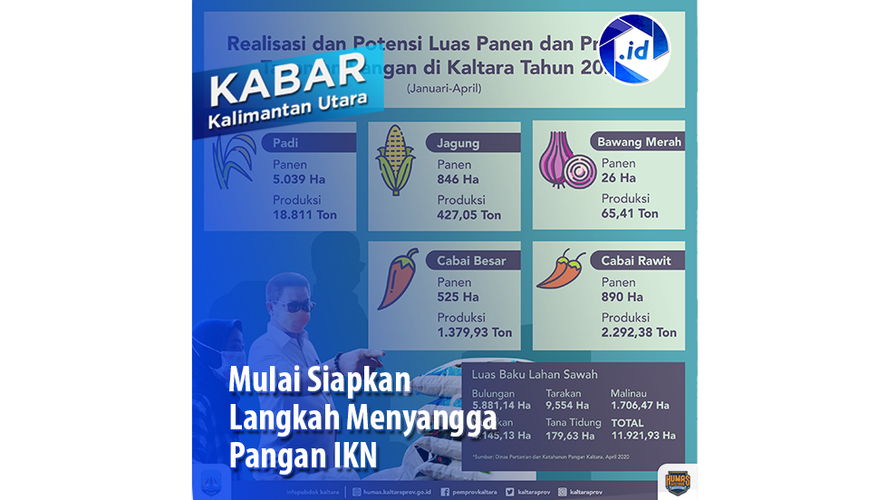 Mulai Siapkan Langkah Menyangga Pangan IKN