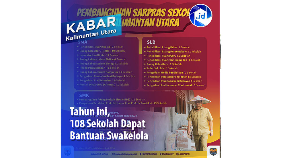 Tahun ini, 108 Sekolah Dapat Bantuan Swakelola