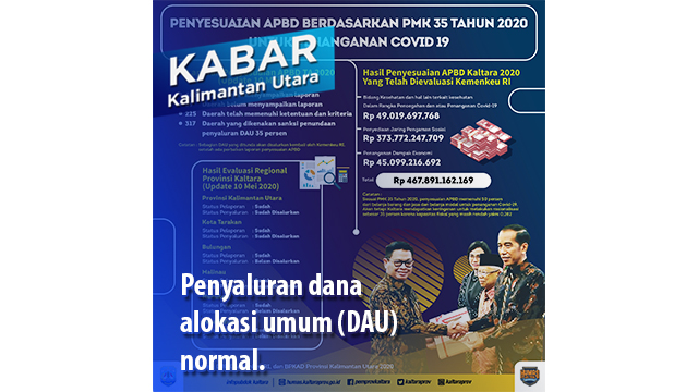 Penyaluran DAU Kembali Normal