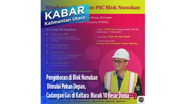 Pengeboran di Blok Nunukan Dimulai Pekan Depan, Cadangan Gas di Kaltara Masuk 10 Besar Dunia