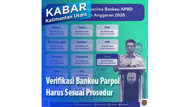 Verifikasi Bankeu Parpol Harus Sesuai Prosedur