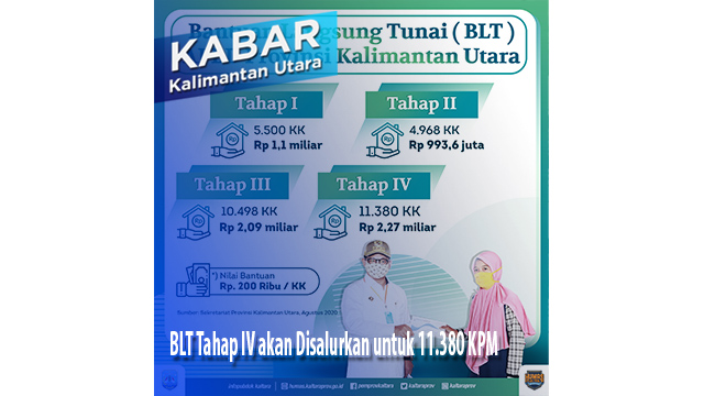 BLT Tahap IV akan Disalurkan untuk 11.380 KPM