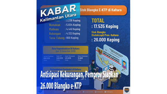 Antisipasi Kekurangan, Pemprov Siapkan 26.000 Blangko e-KTP