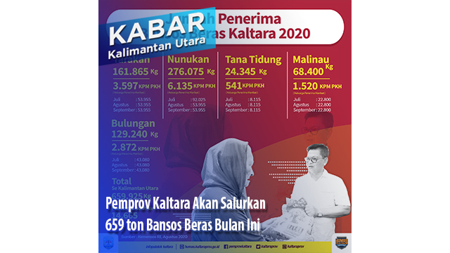 Pemprov Kaltara Akan Salurkan 659 ton Bansos Beras Bulan Ini