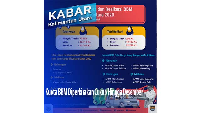 Kuota BBM Diperkirakan Cukup Hingga Desember